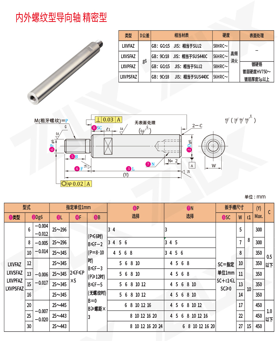 內(nèi)外螺紋型導(dǎo)向軸 精密型