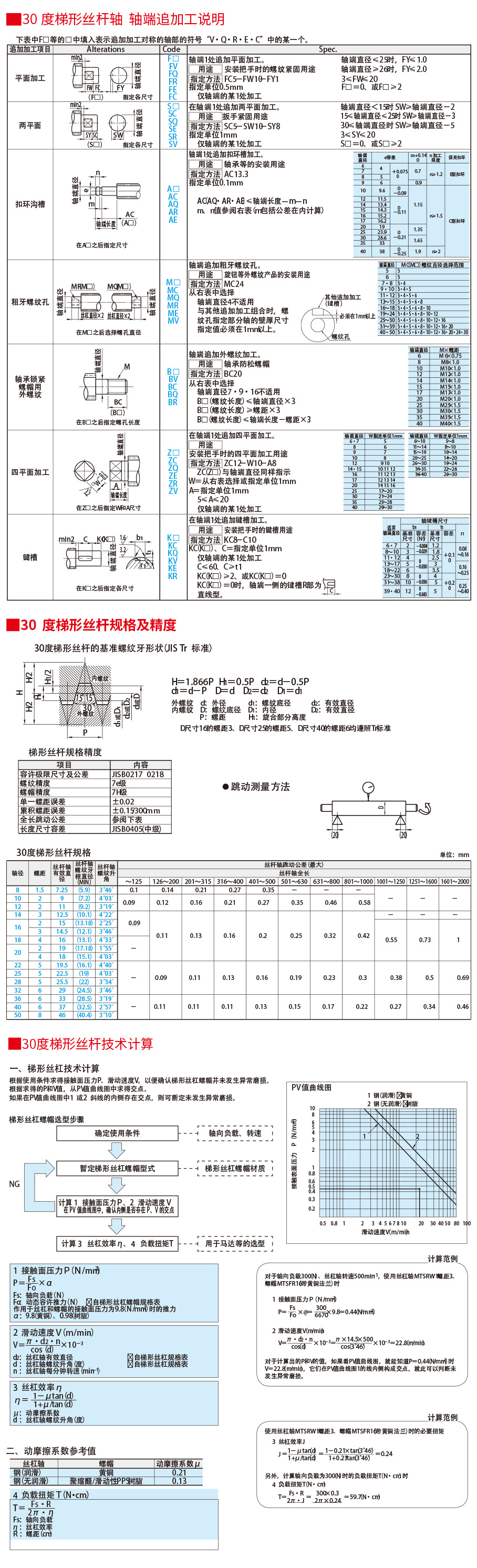 30度梯形絲桿技術(shù)參考