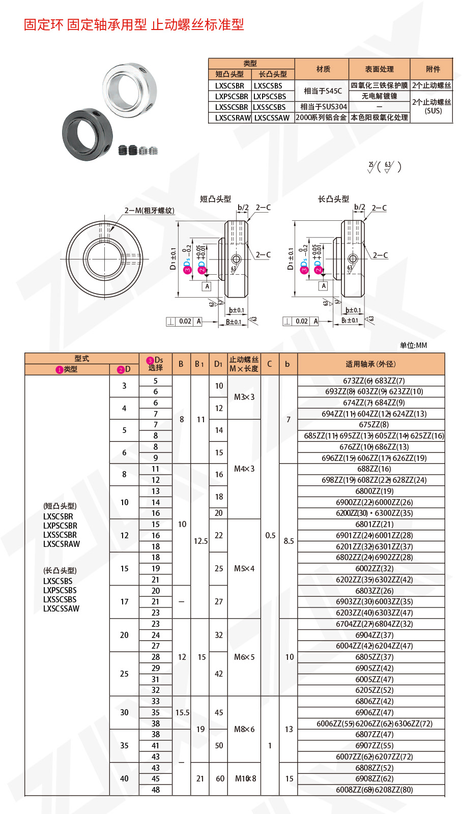 181固定環(huán) 固定軸承用型 止動(dòng)螺絲標(biāo)準(zhǔn)型 181固定環(huán) 固定軸承用型 止動(dòng)螺絲標(biāo)準(zhǔn)型