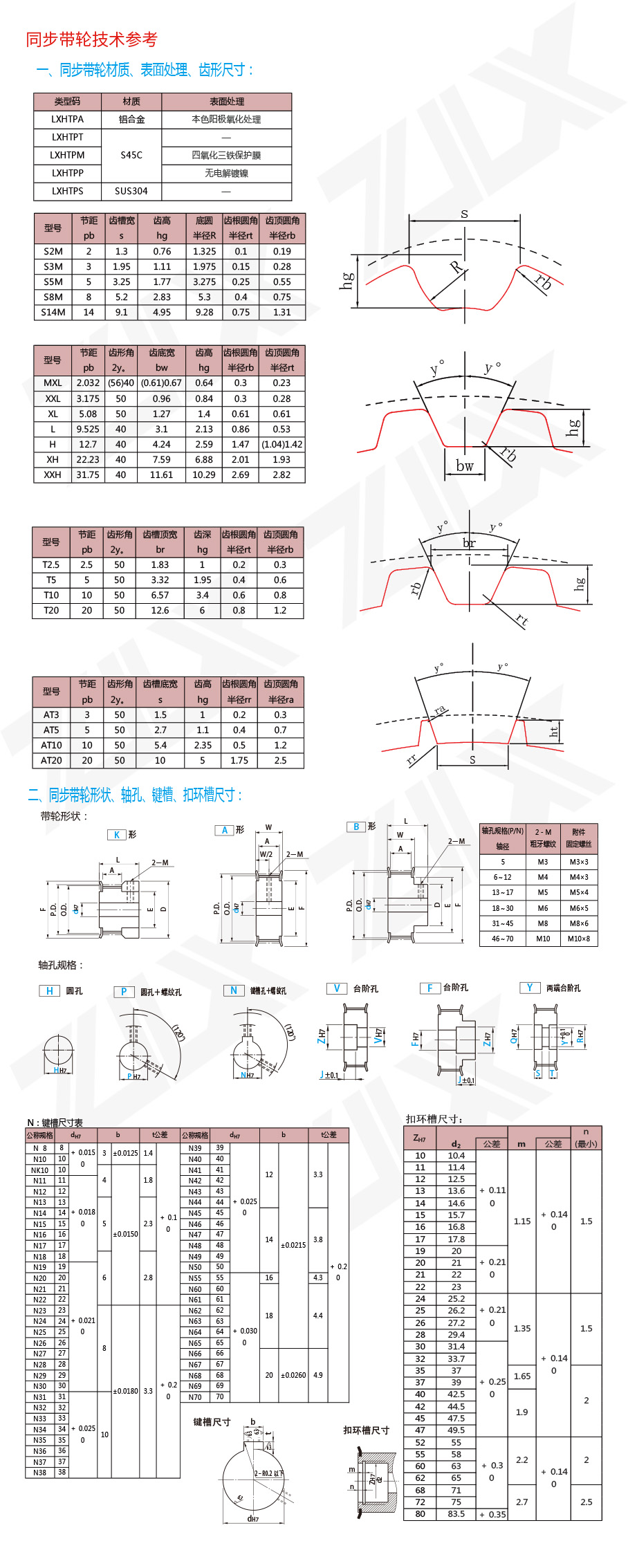同步輪技術(shù)參考