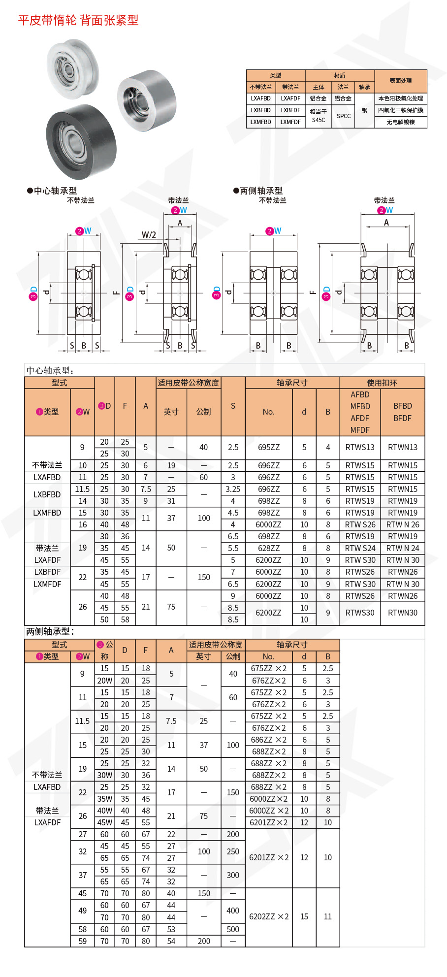 11平皮帶惰輪背面張緊型 11平皮帶惰輪背面張緊型