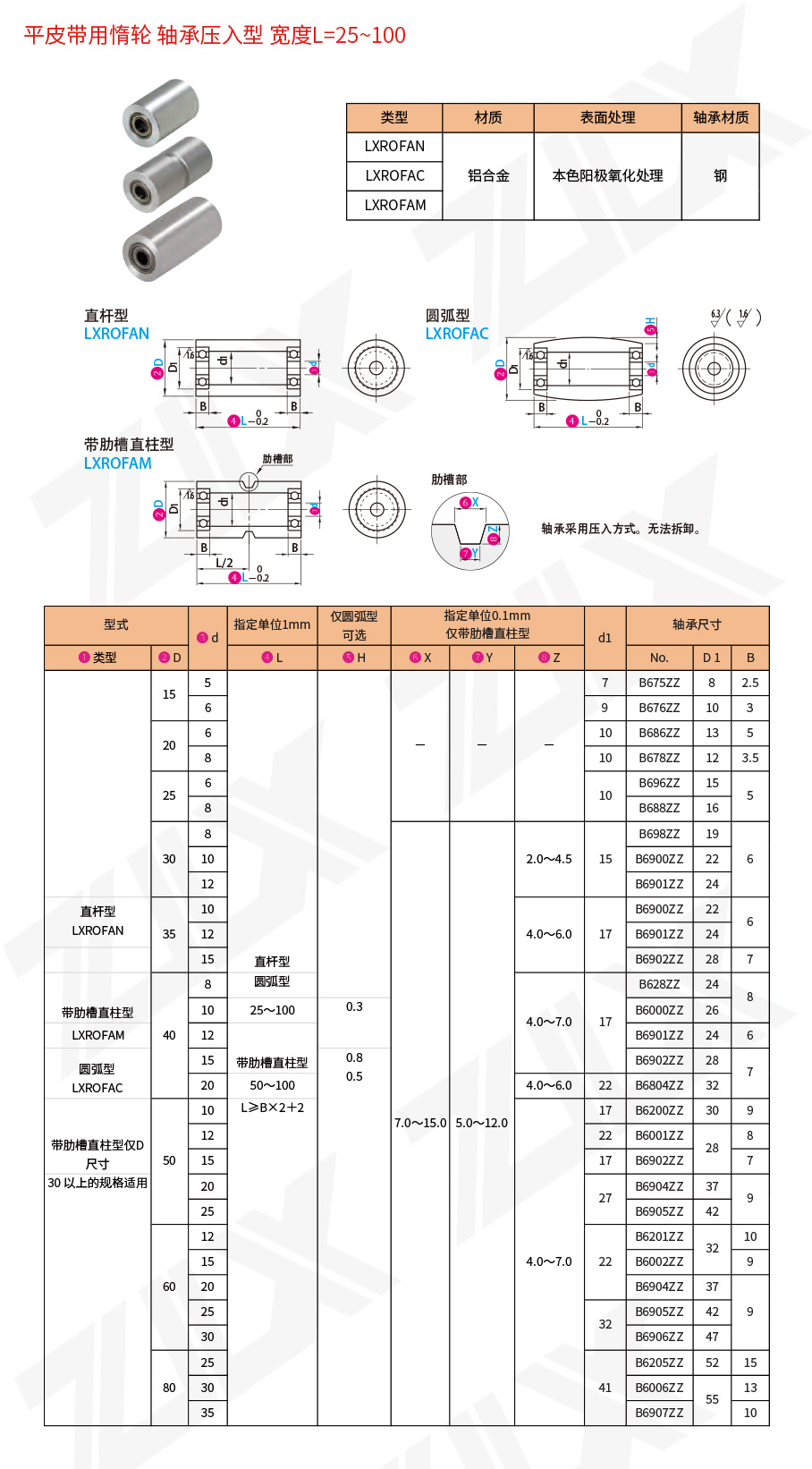 21平皮帶用惰輪軸承壓入型寬度L=25~100 21平皮帶用惰輪軸承壓入型寬度L=25~100