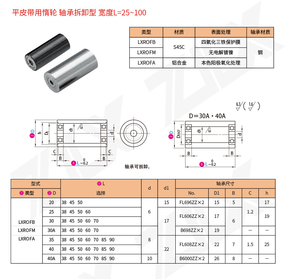 22平皮帶用惰輪軸承拆卸型寬度L=25~100