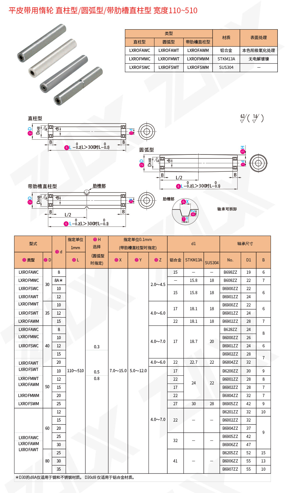 31平皮帶用惰輪直柱型圓弧型帶肋槽直柱型寬度110~510