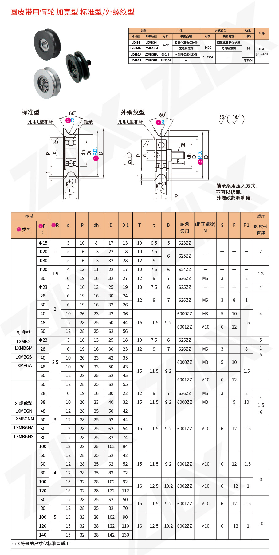 61圓皮帶用惰輪加寬型標(biāo)準(zhǔn)型外螺紋型 61圓皮帶用惰輪加寬型標(biāo)準(zhǔn)型外螺紋型