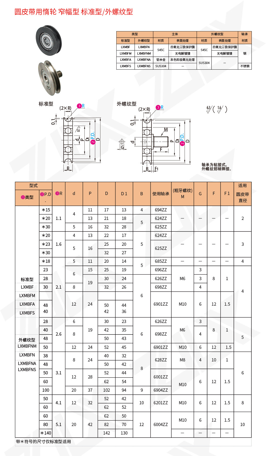 81圓皮帶用惰輪窄幅型標(biāo)準(zhǔn)型外螺紋型 81圓皮帶用惰輪窄幅型標(biāo)準(zhǔn)型外螺紋型