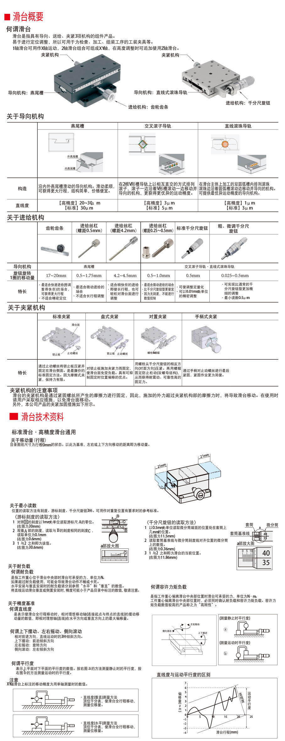 4滑臺(tái)技術(shù)