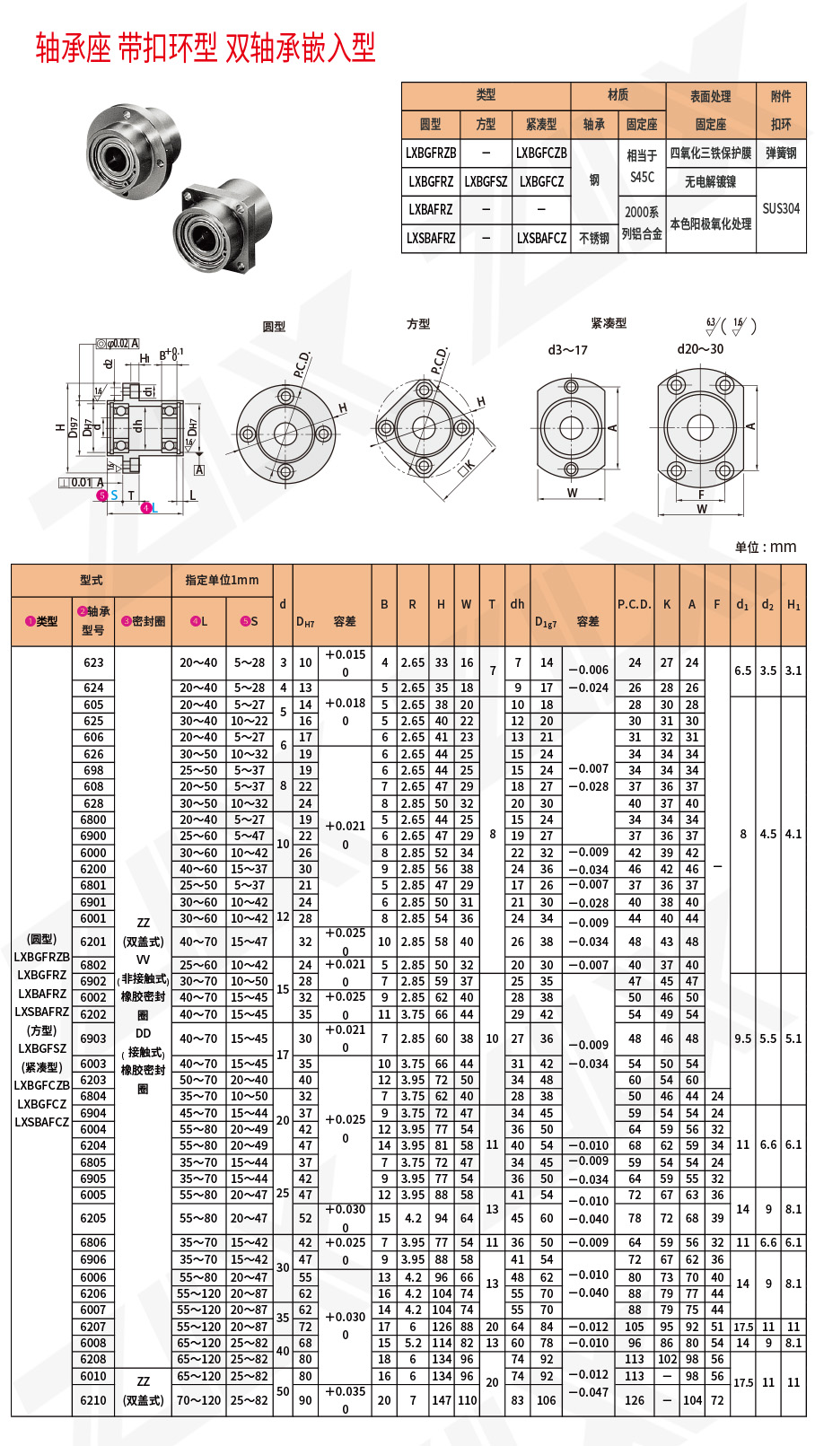 雙軸承嵌入型軸承座