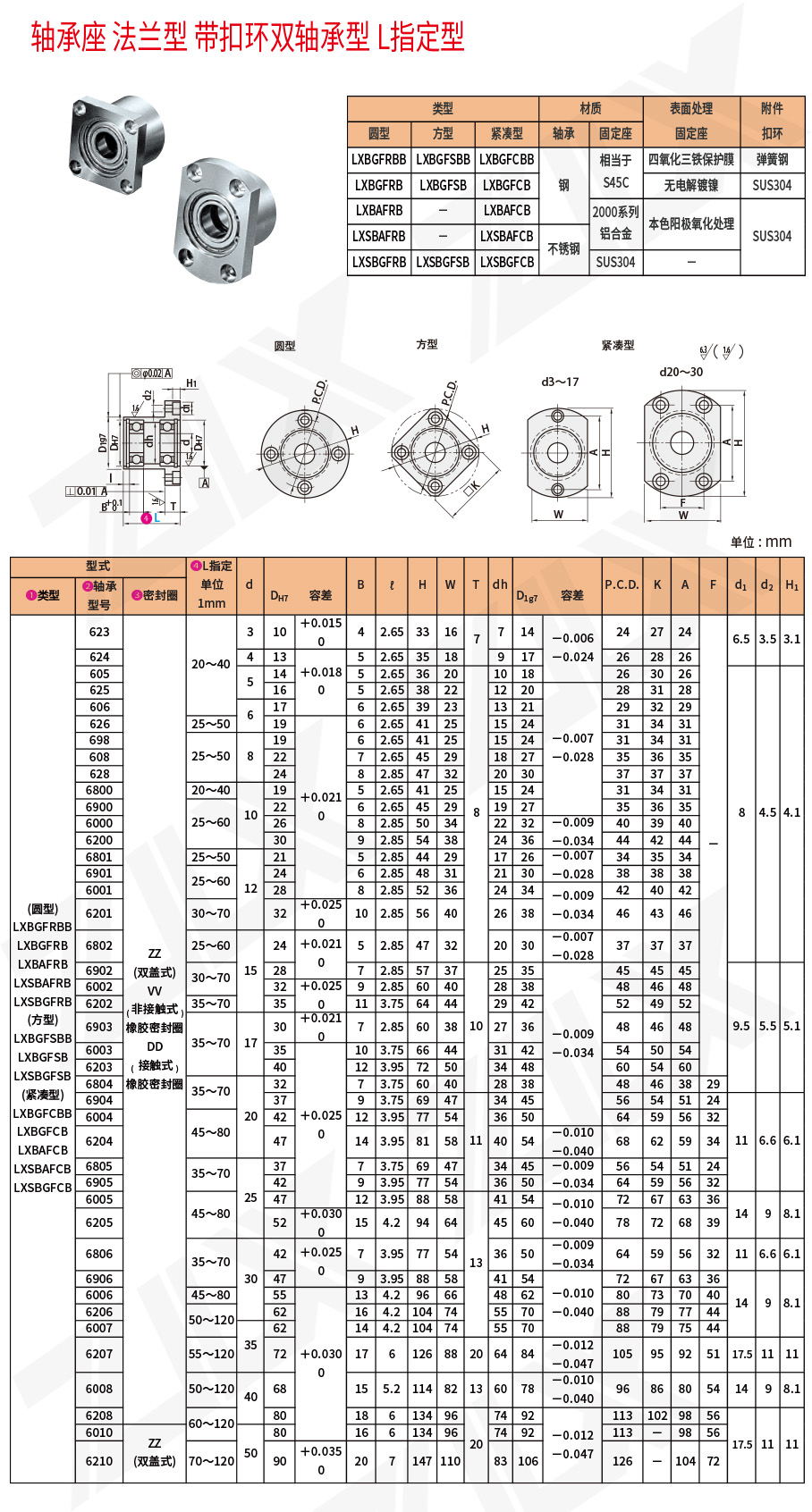 法蘭型雙軸承座