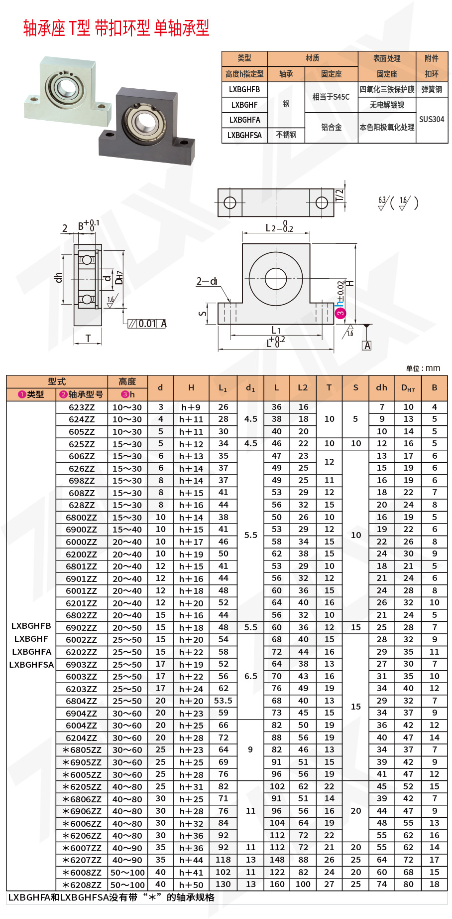 T型單軸承座 T型單軸承座